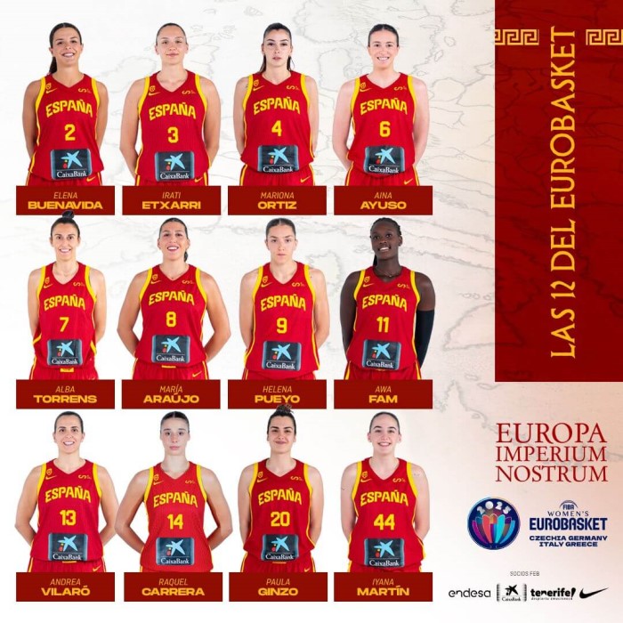 Selección Española Femenina Eurobasket 2025 Selección Española Femenina Eurobasket 2025